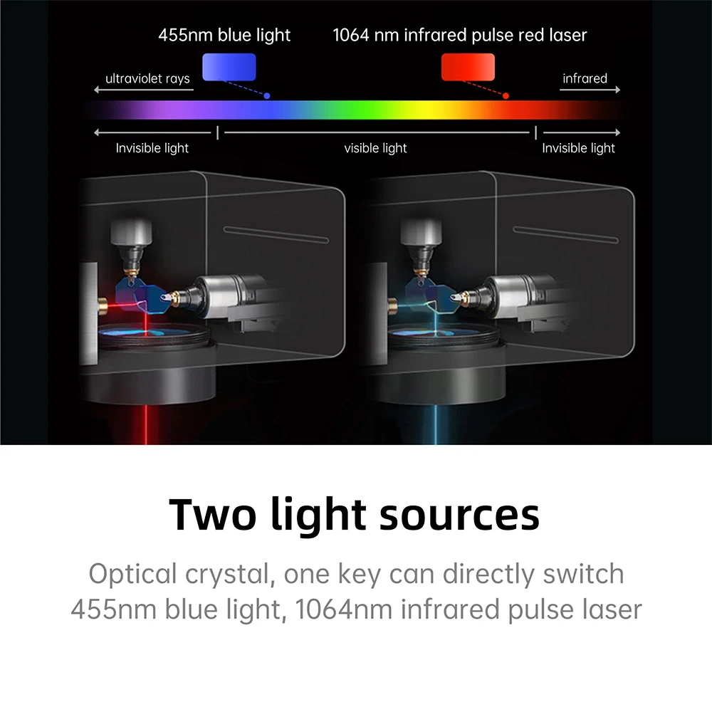 MR CARVE M4 Laser Marking Machine, 5W 455nm Laser + 2W 1064nm Dual Laser, 0.001mm Accuracy, 10000mm/s Engraving Speed, Supports Rotary Roller, 70*70mm, EU Plug - Image 2